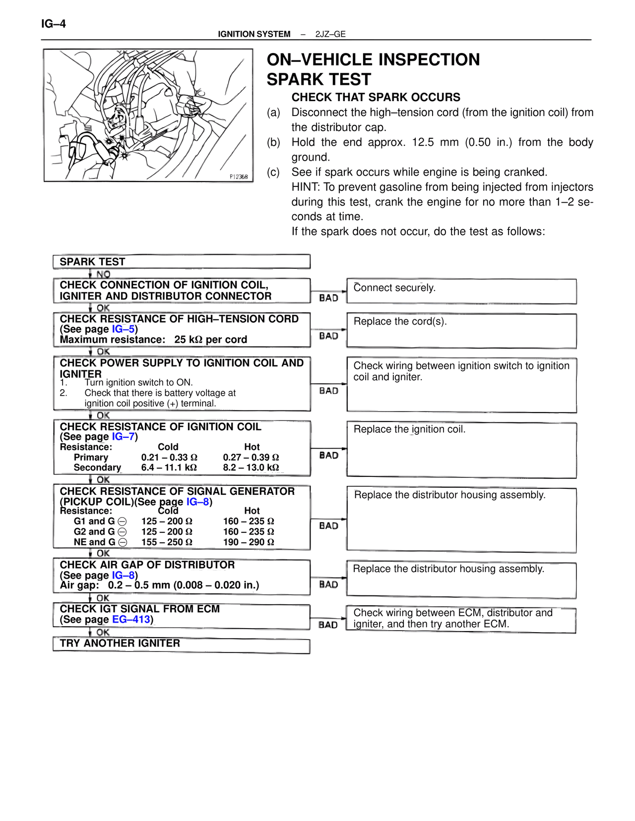 On-Vehicle Inspection Spark Test — MK4 Supra Ignition System 2JZ-GE, page 4