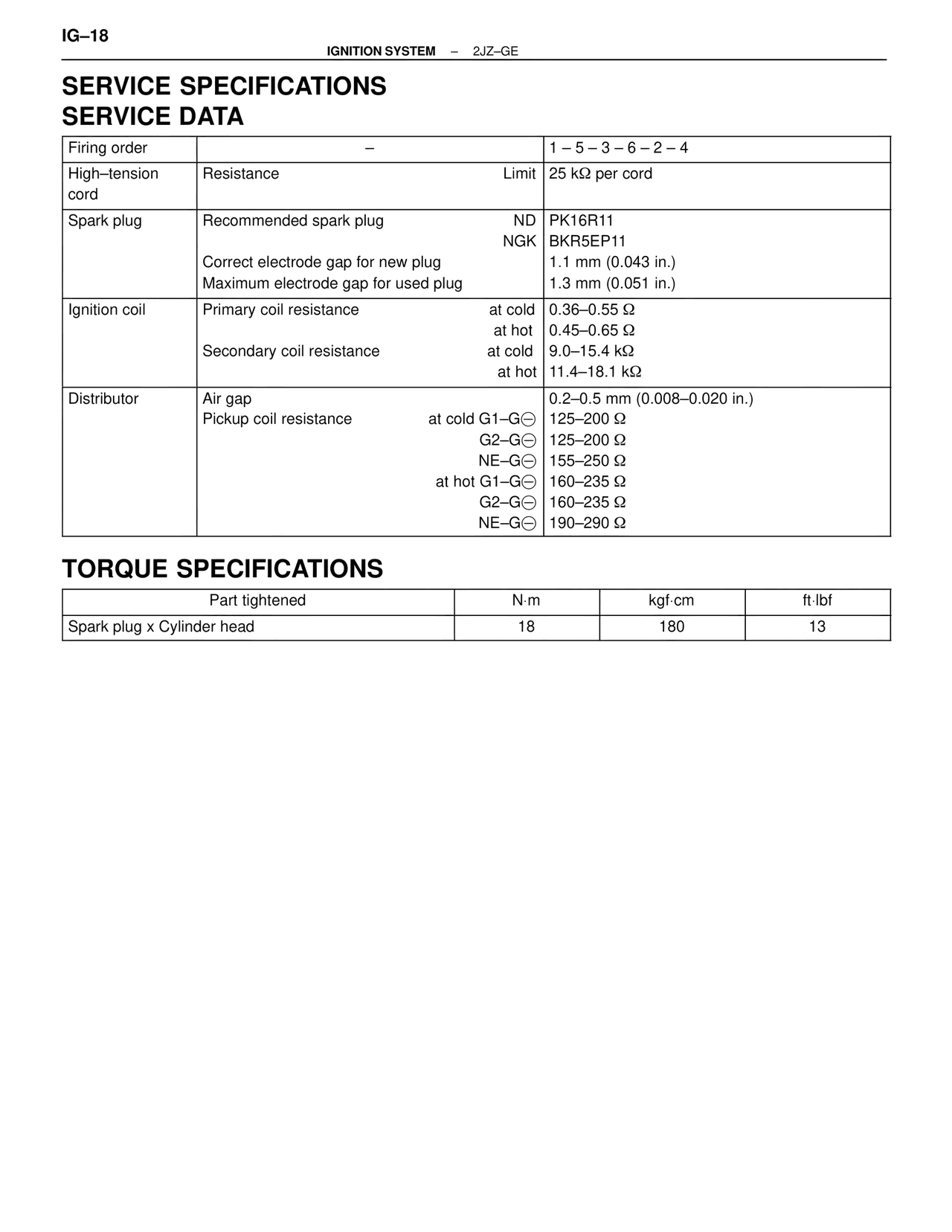 Service Specifications Service Data — MK4 Supra Ignition System 2JZ-GE, page 18