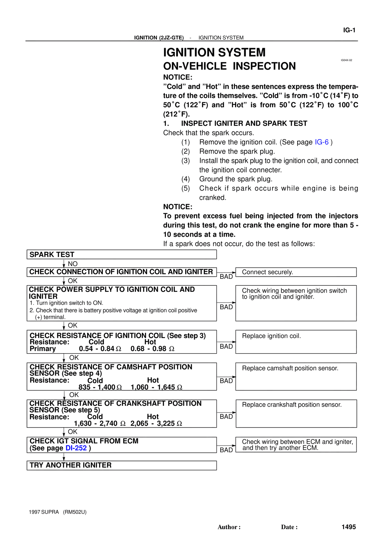 Ignition System On-Vehicle Inspection — MK4 Supra Ignition 1997 Supplement, page 1