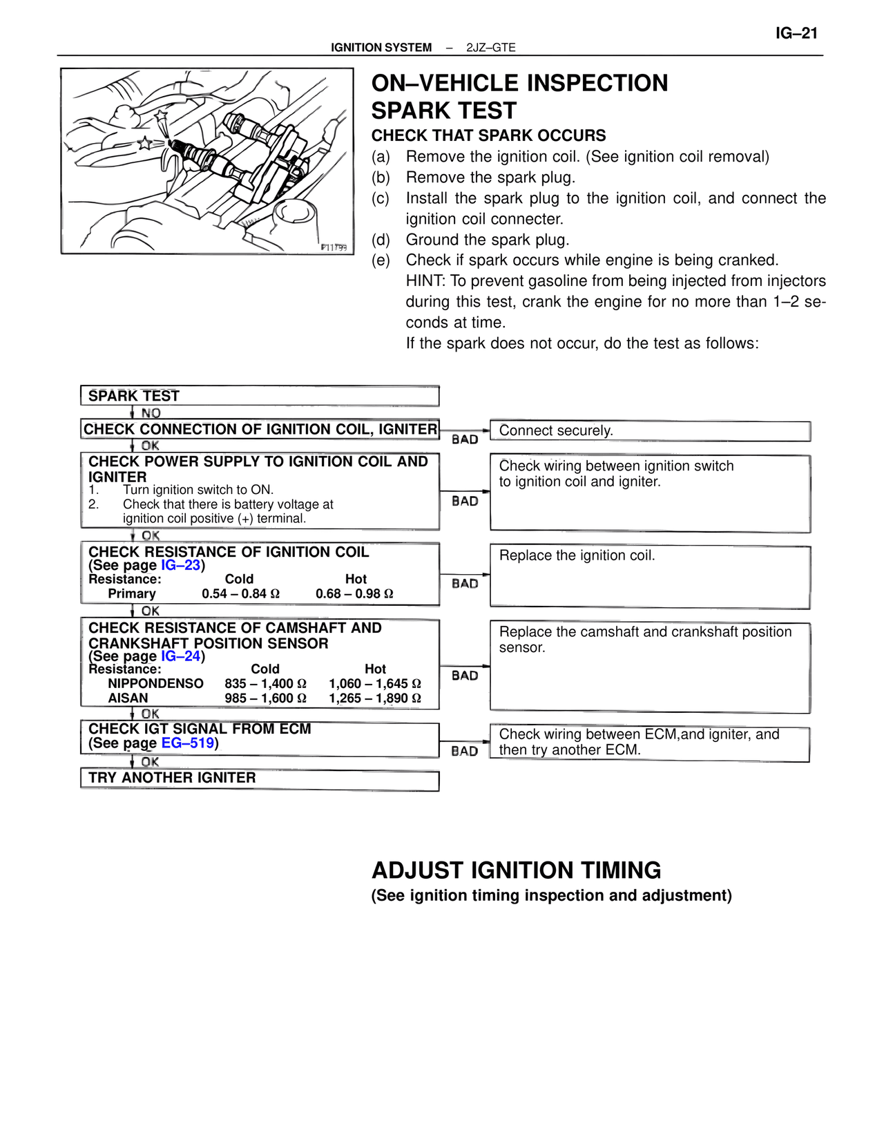On-Vehicle Inspection Spark Test — MK4 Supra Ignition System 2JZ-GTE, page 3