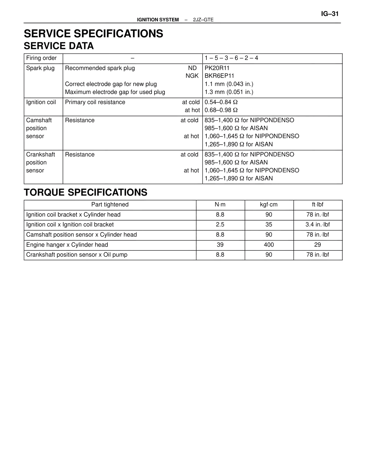 Service Specifications Service Data — MK4 Supra Ignition System 2JZ-GTE, page 13
