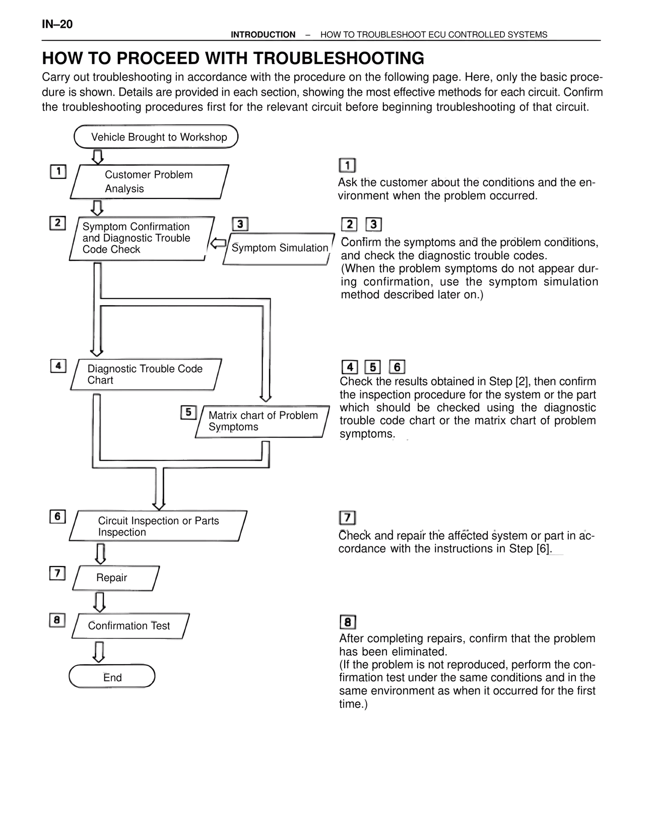 How to Proceed with Troubleshooting — MK4 Supra Introduction, page 21