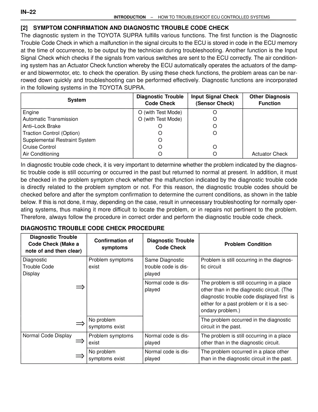 [2] Symptom Confirmation and Diagnostic Trouble Code Check — MK4 Supra Introduction, page 23
