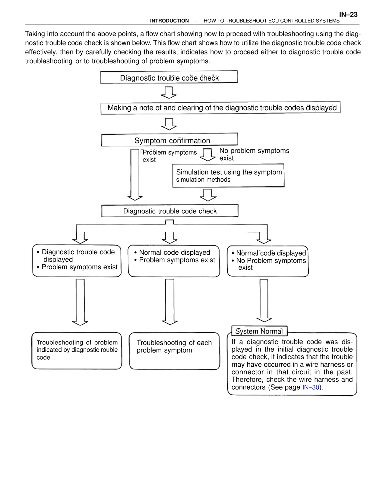 Introduction — MK4 Supra Introduction, page 24