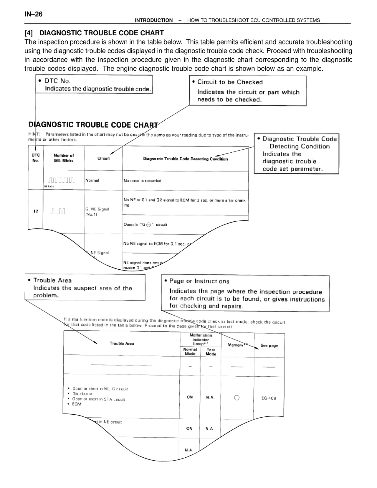 Diagnostic Trouble Code Chart — MK4 Supra Introduction, page 27