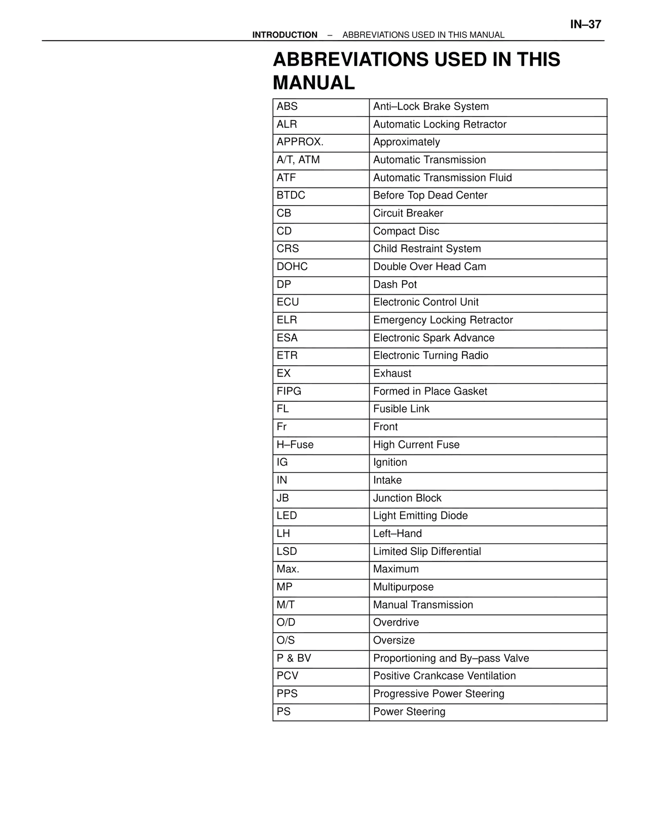 Abbreviations Used in This Manual — MK4 Supra Introduction, page 38