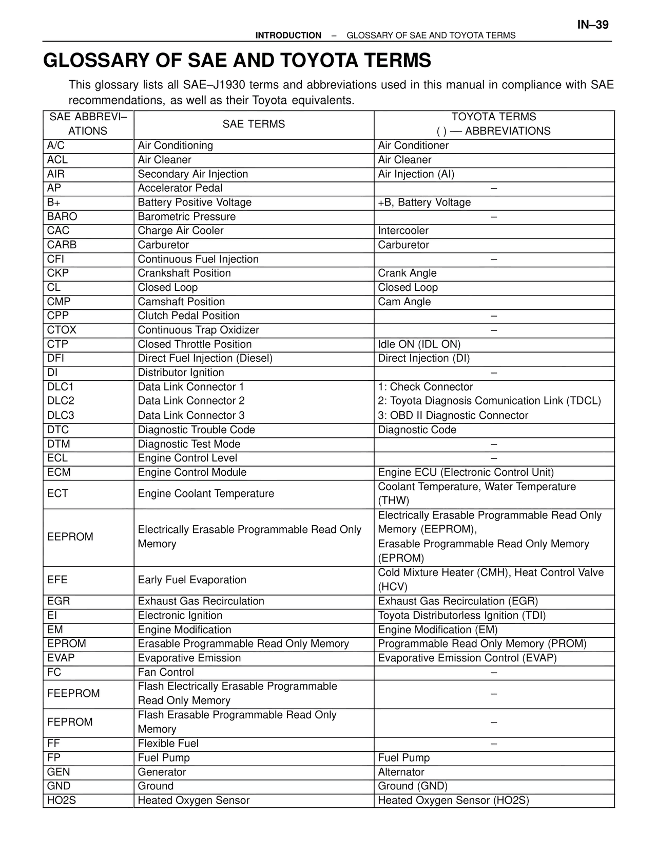 Glossary of Sae and Toyota Terms — MK4 Supra Introduction, page 40