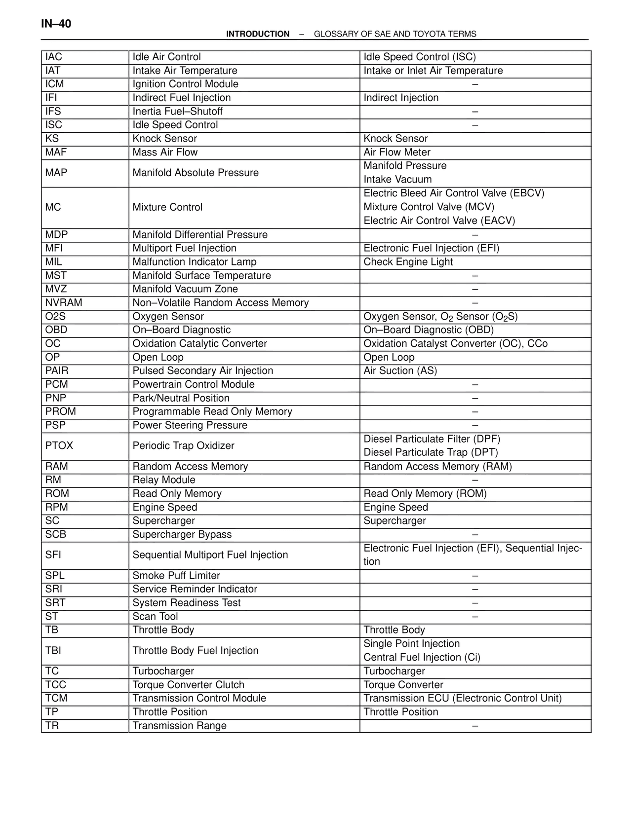 Introduction — MK4 Supra Introduction, page 41