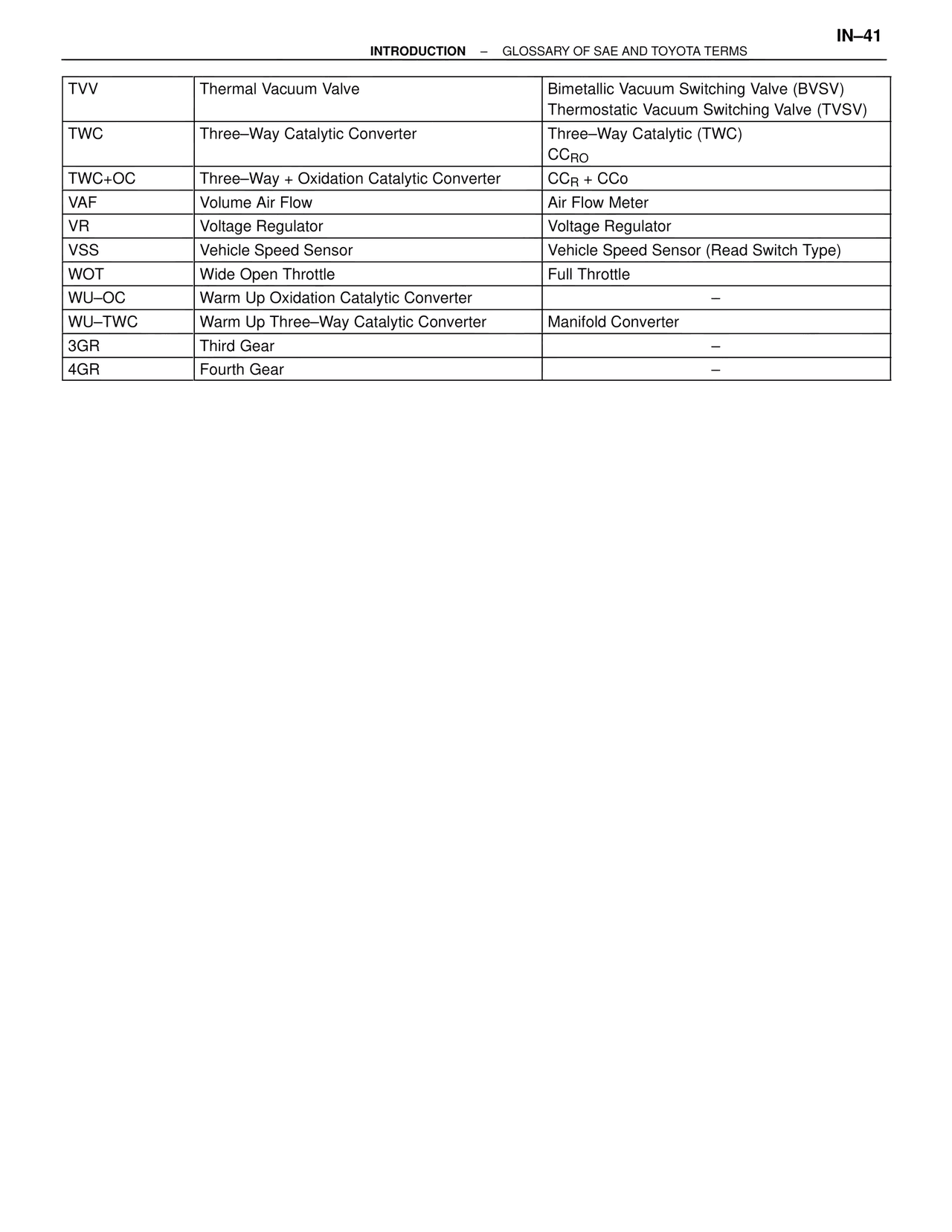 Introduction — MK4 Supra Introduction, page 42