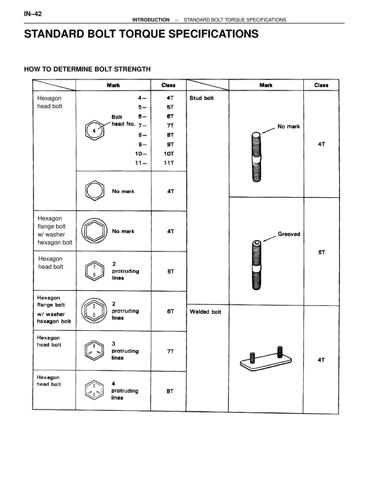 Standard Bolt Torque Specifications — MK4 Supra Introduction, page 43