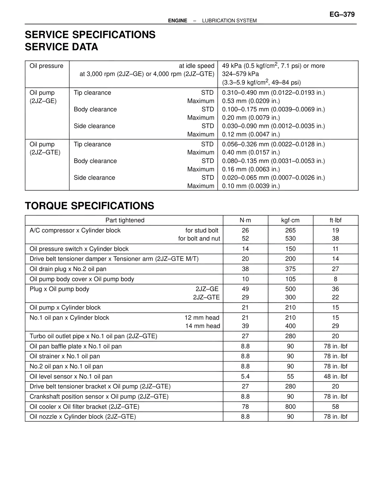 Service Specifications Service Data — MK4 Supra Lubrication System, page 22