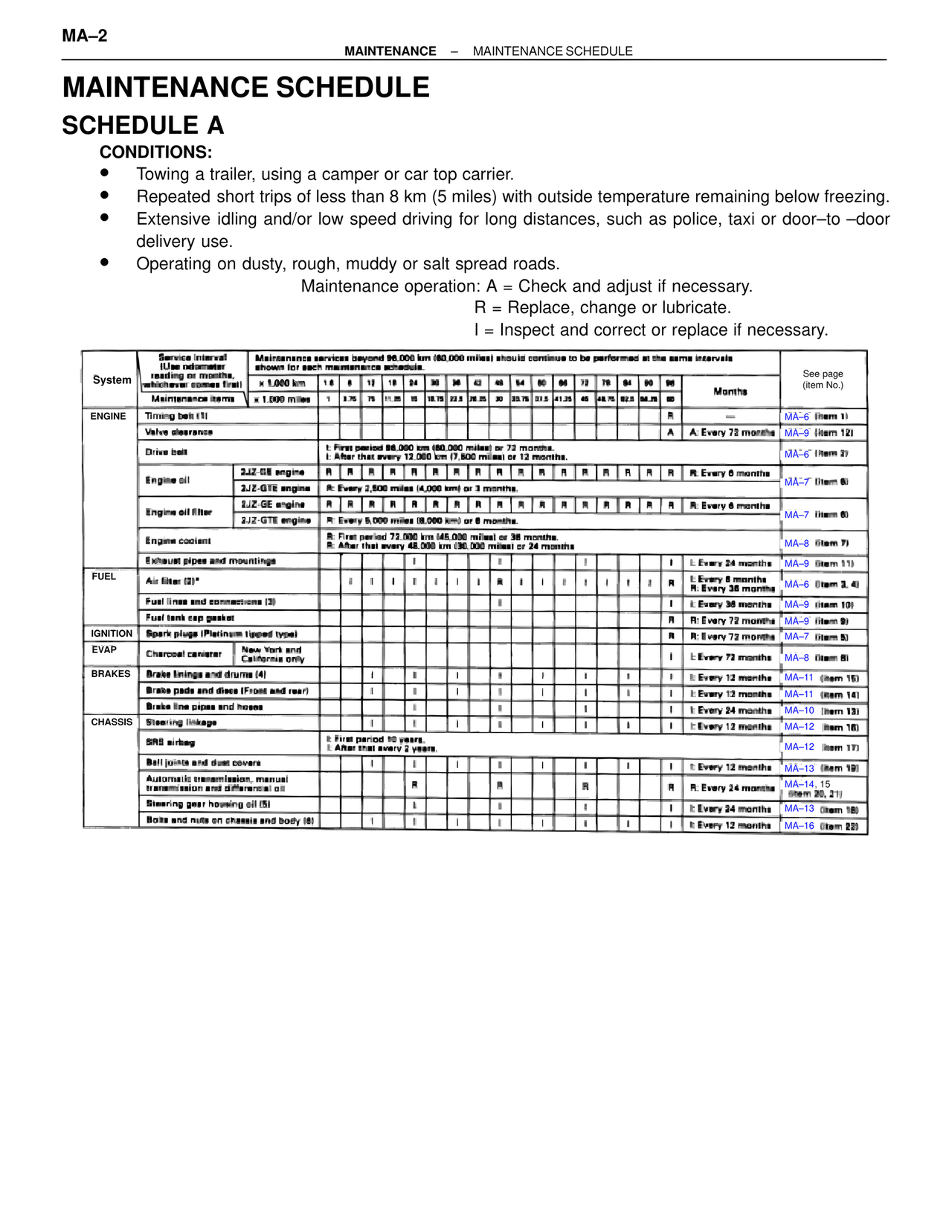 Maintenance Schedule — MK4 Supra Maintenance, page 2