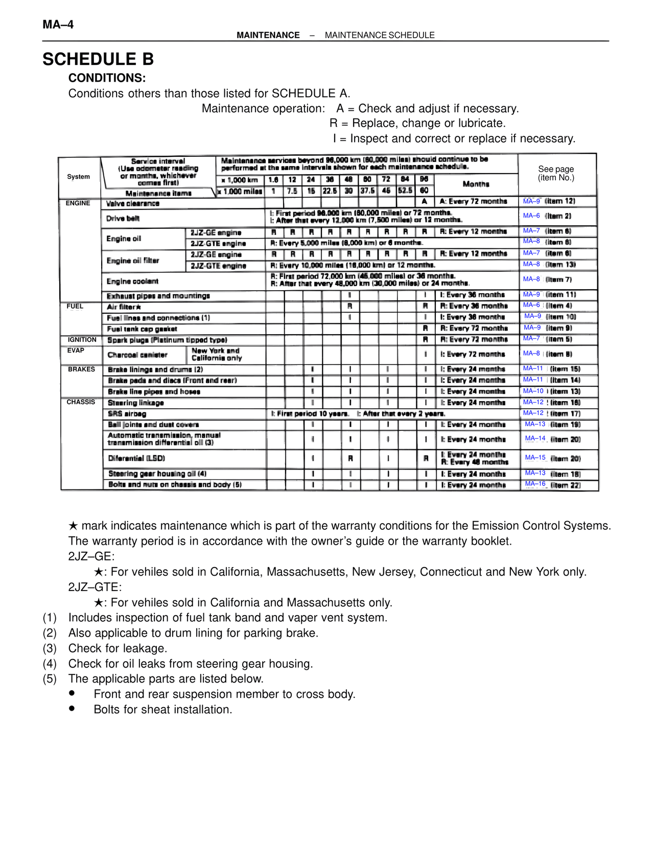 Schedule B — MK4 Supra Maintenance, page 4