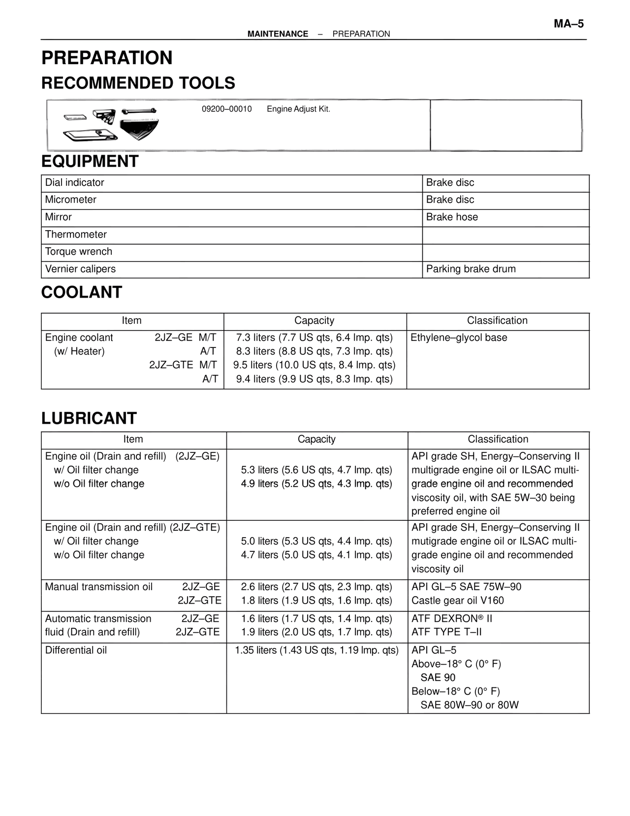 Preparation — MK4 Supra Maintenance, page 5