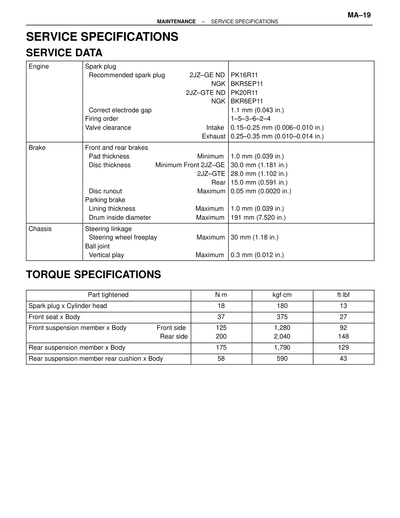 Service Specifications — MK4 Supra Maintenance, page 19