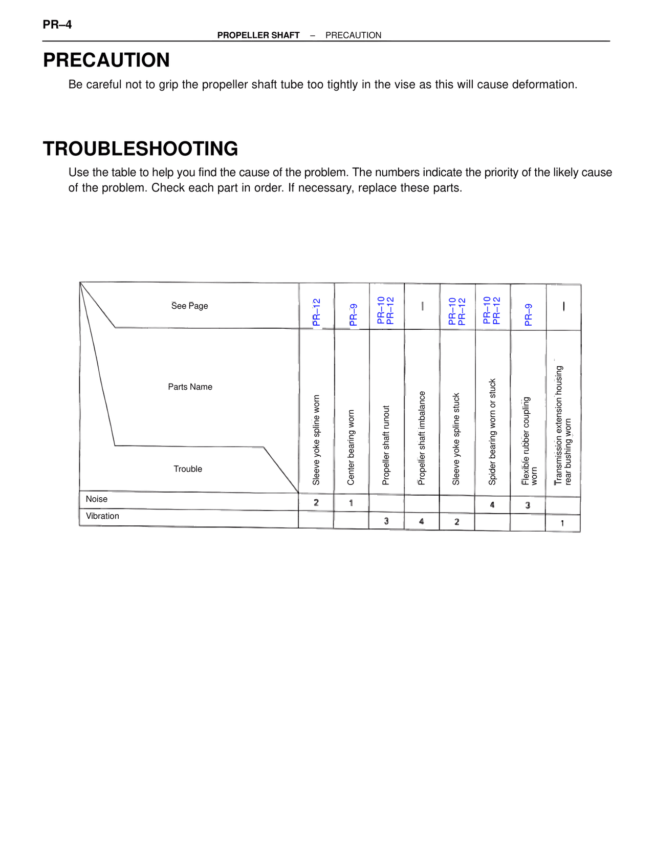 Precaution — MK4 Supra Propeller Shaft, page 4