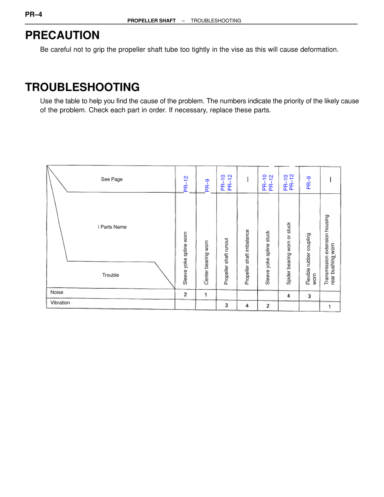 Troubleshooting — MK4 Supra Propeller Shaft, page 5