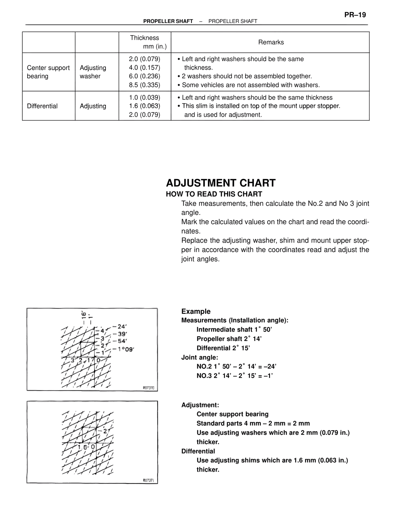Adjustment Chart — MK4 Supra Propeller Shaft, page 20