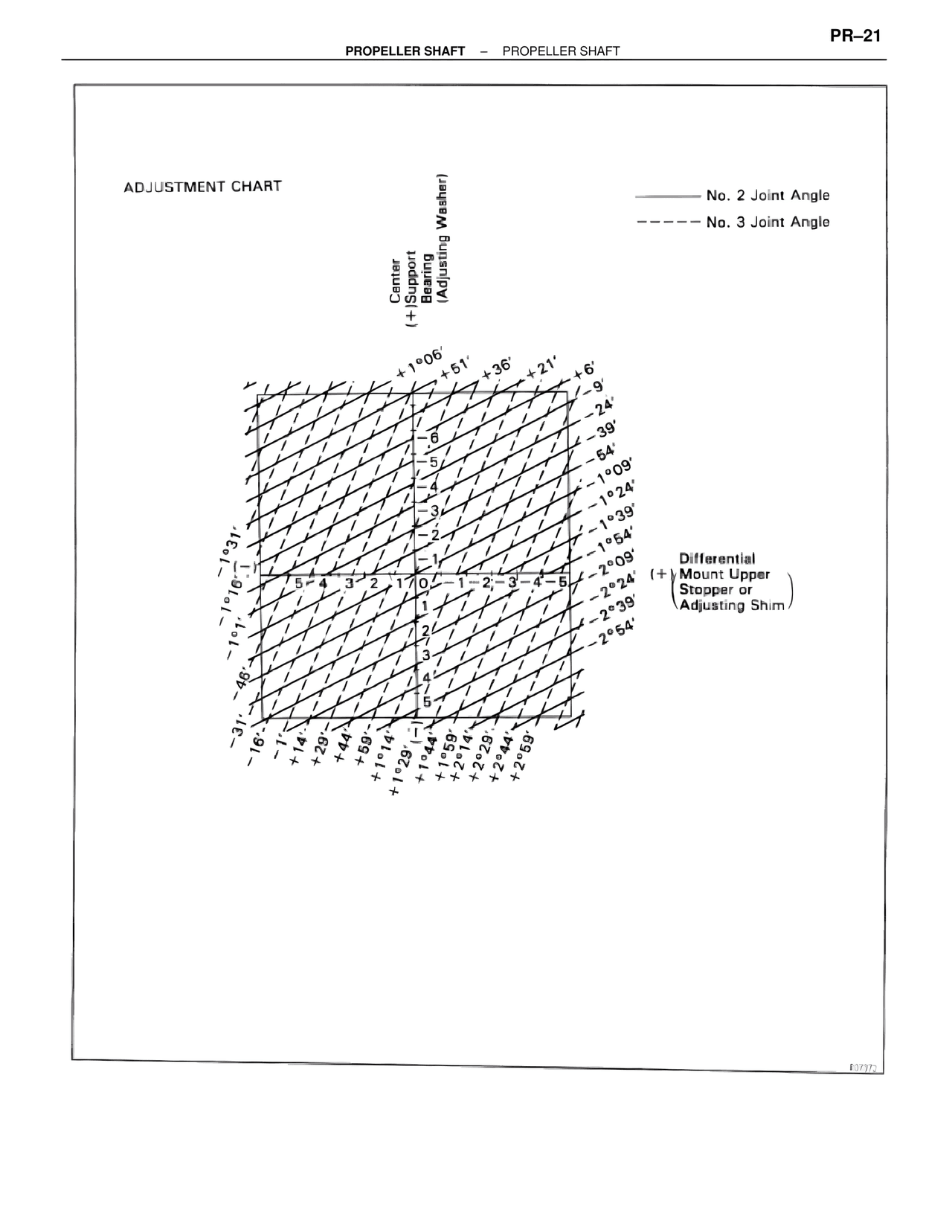 Adjustment Chart — MK4 Supra Propeller Shaft, page 22