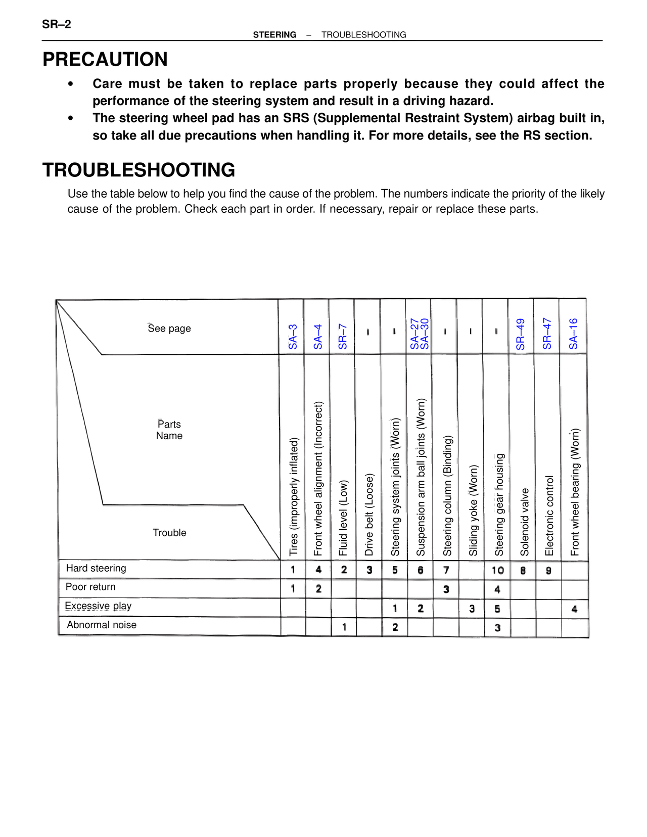 Precaution — MK4 Supra Steering, page 2