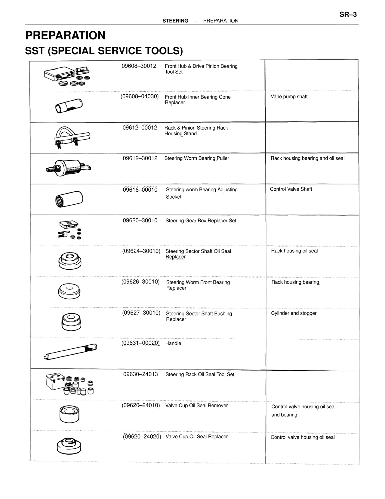 Preparation SST (Special Service Tools) — MK4 Supra Steering, page 3