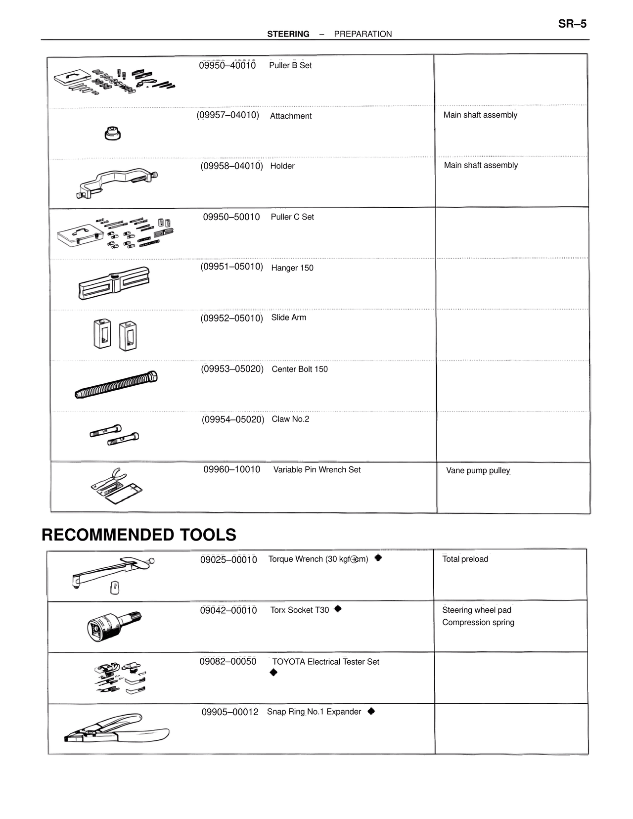 Recommended Tools — MK4 Supra Steering, page 5