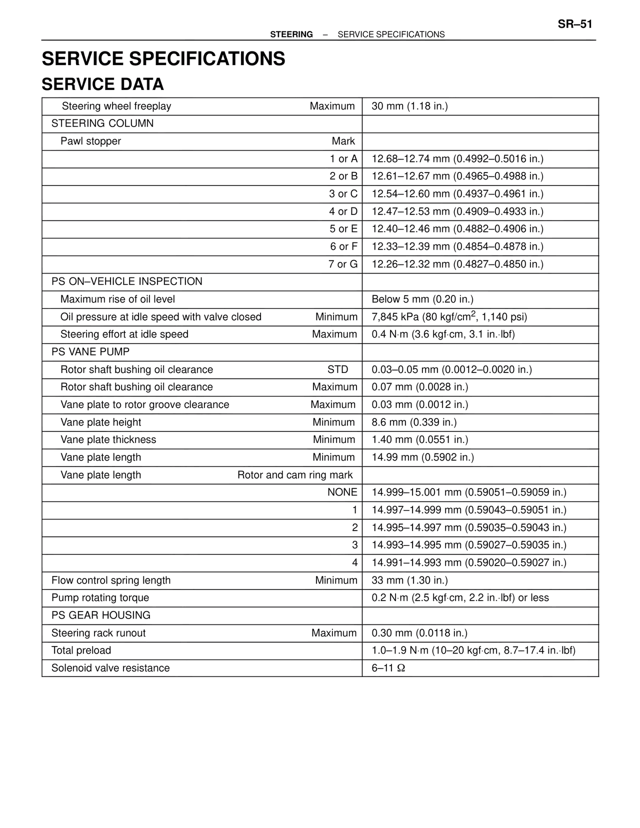 Service Specifications Service Data — MK4 Supra Steering, page 51