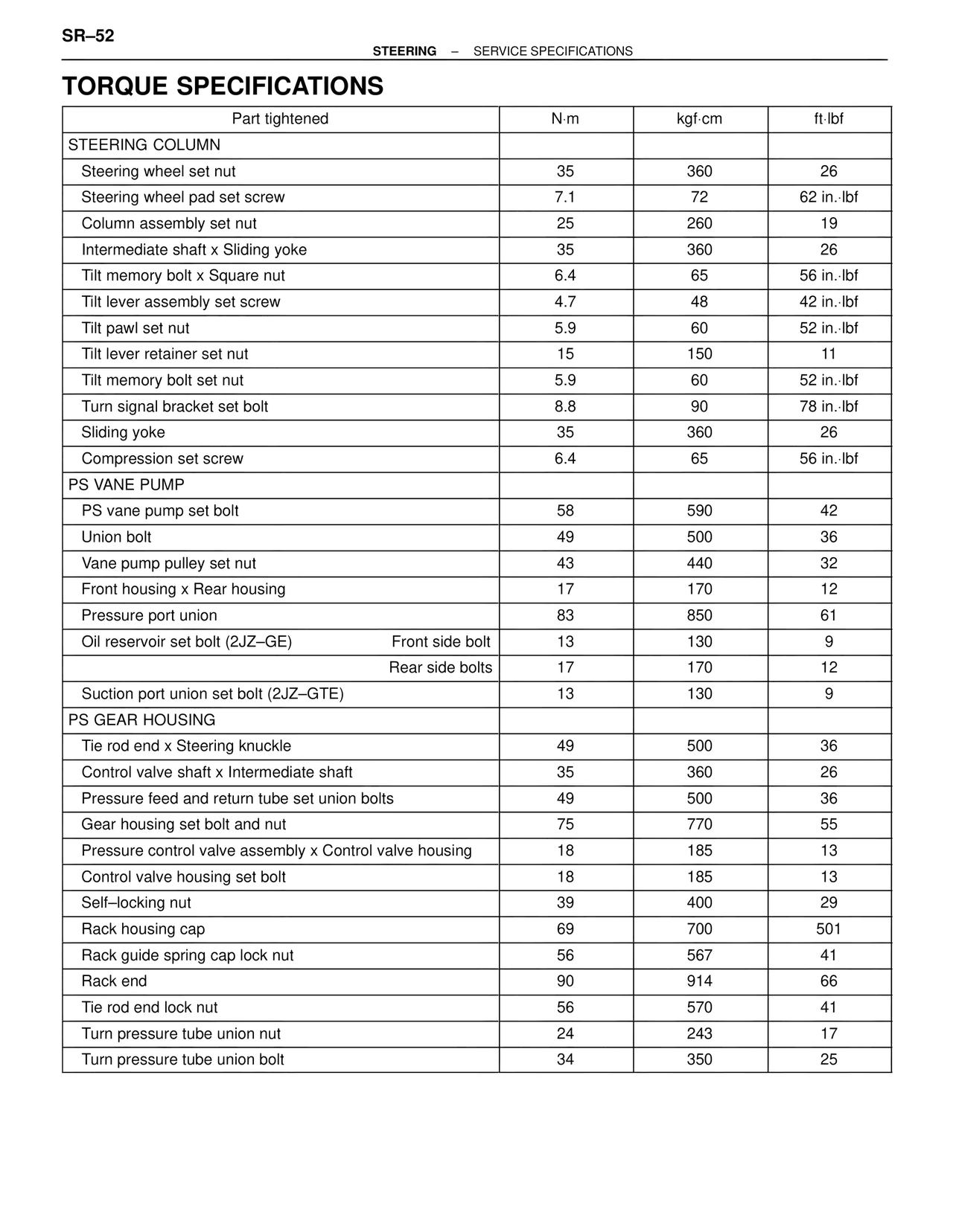 Torque Specifications — MK4 Supra Steering, page 52