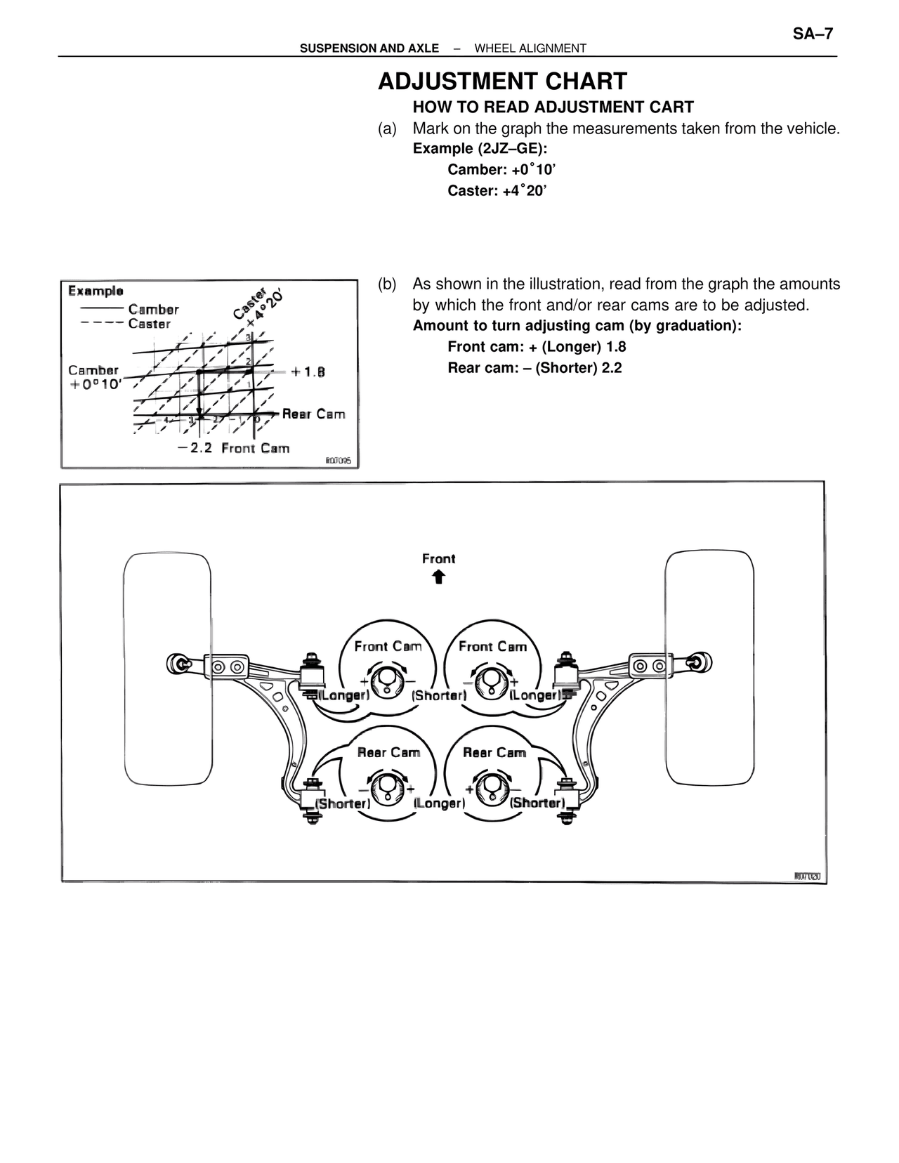 Adjustment Chart — MK4 Supra Suspension & Axle, page 7