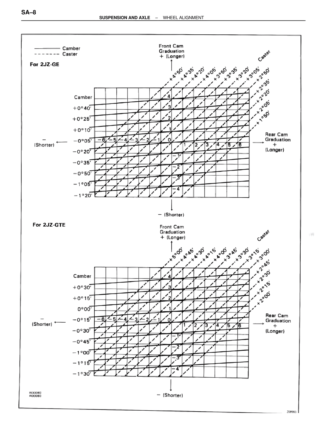 Suspension & Axle — MK4 Supra Suspension & Axle, page 8
