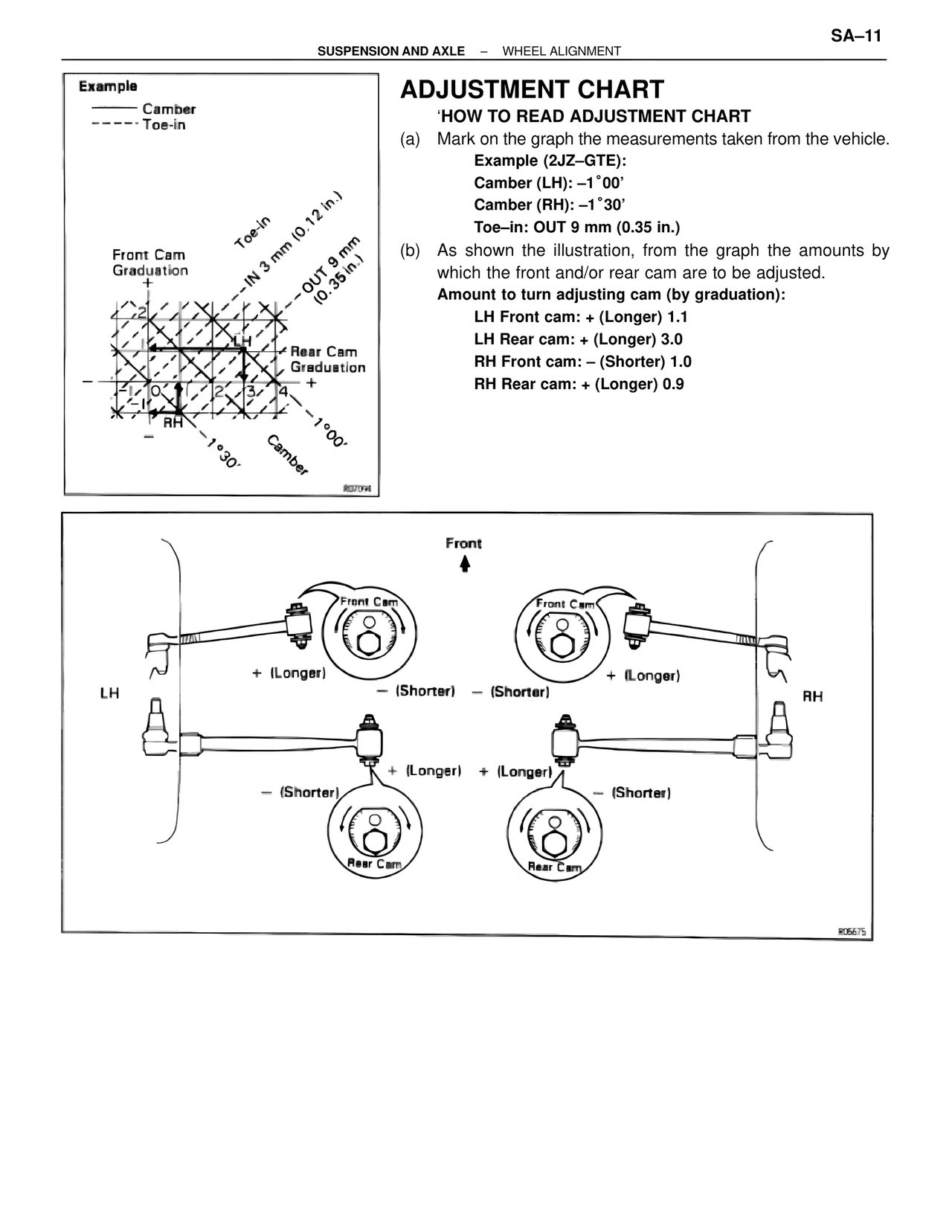 Adjustment Chart — MK4 Supra Suspension & Axle, page 11