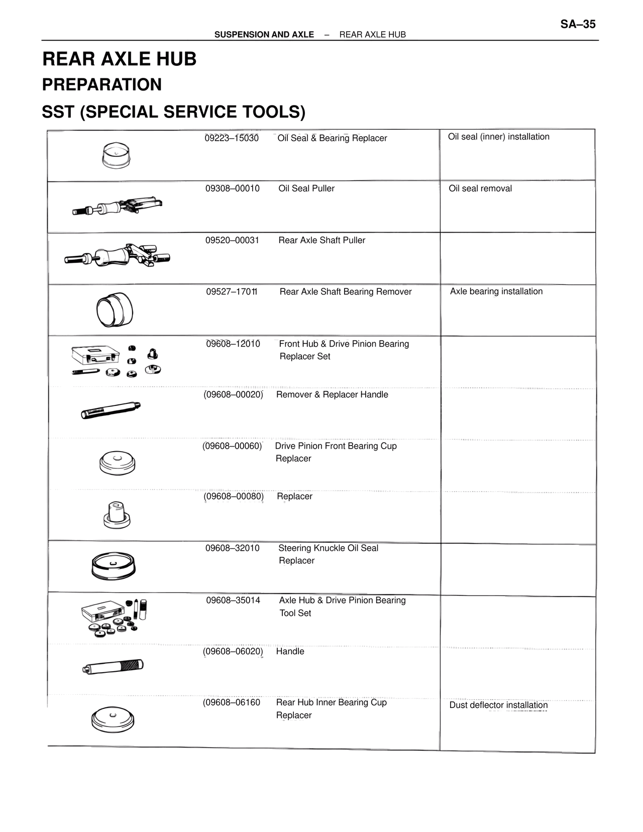 Rear Axle Hub Preparation SST (Special Service Tools) — MK4 Supra Suspension & Axle, page 35