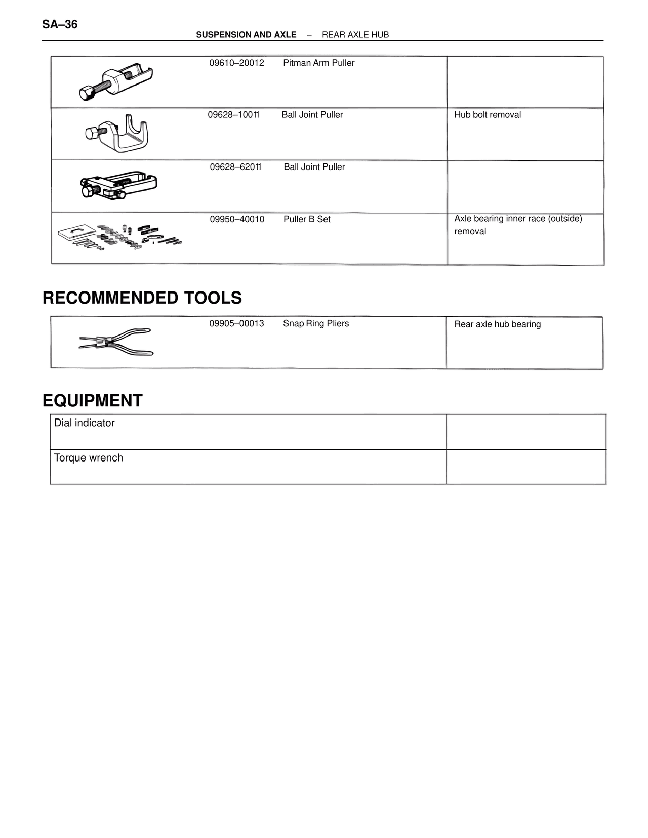 Recommended Tools — MK4 Supra Suspension & Axle, page 36