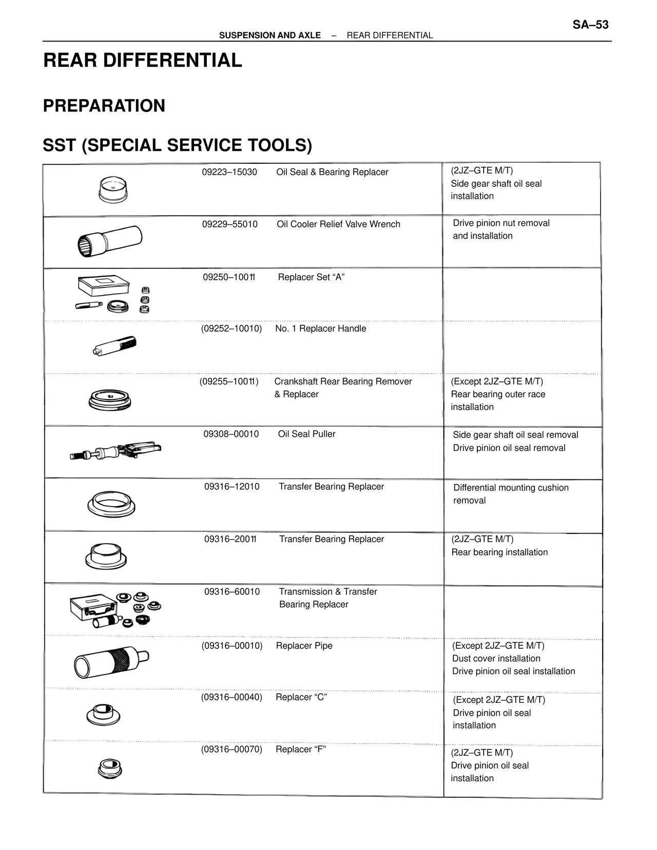 Rear Differential — MK4 Supra Suspension & Axle, page 53