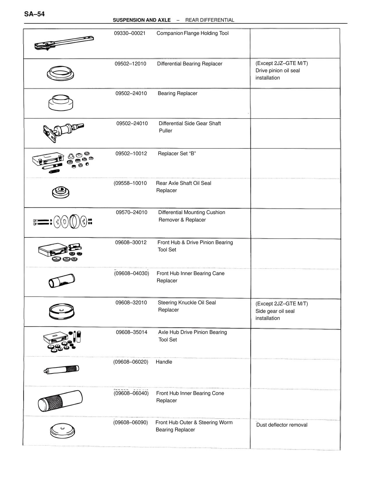 Suspension & Axle — MK4 Supra Suspension & Axle, page 54