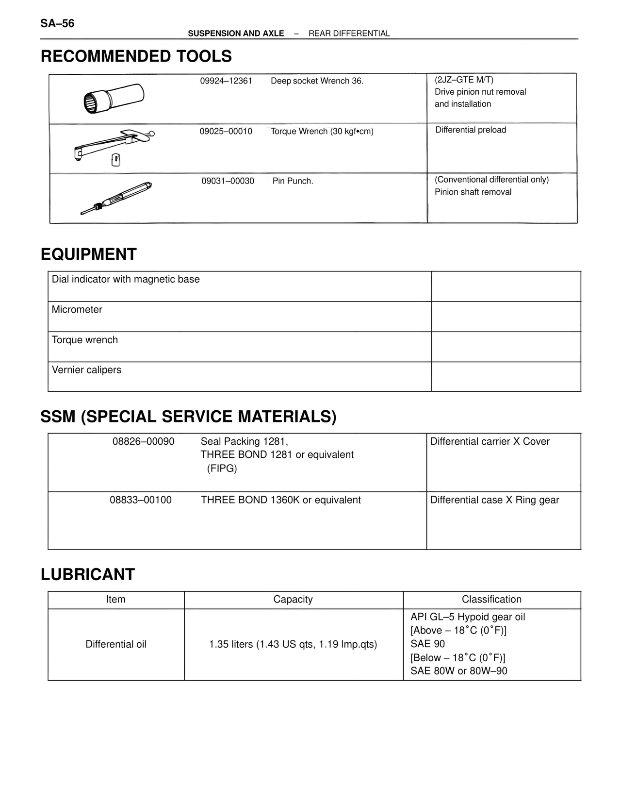 Recommended Tools — MK4 Supra Suspension & Axle, page 56