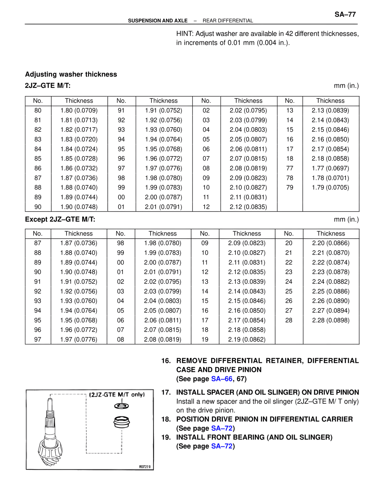 Adjusting washer thickness — MK4 Supra Suspension & Axle, page 77