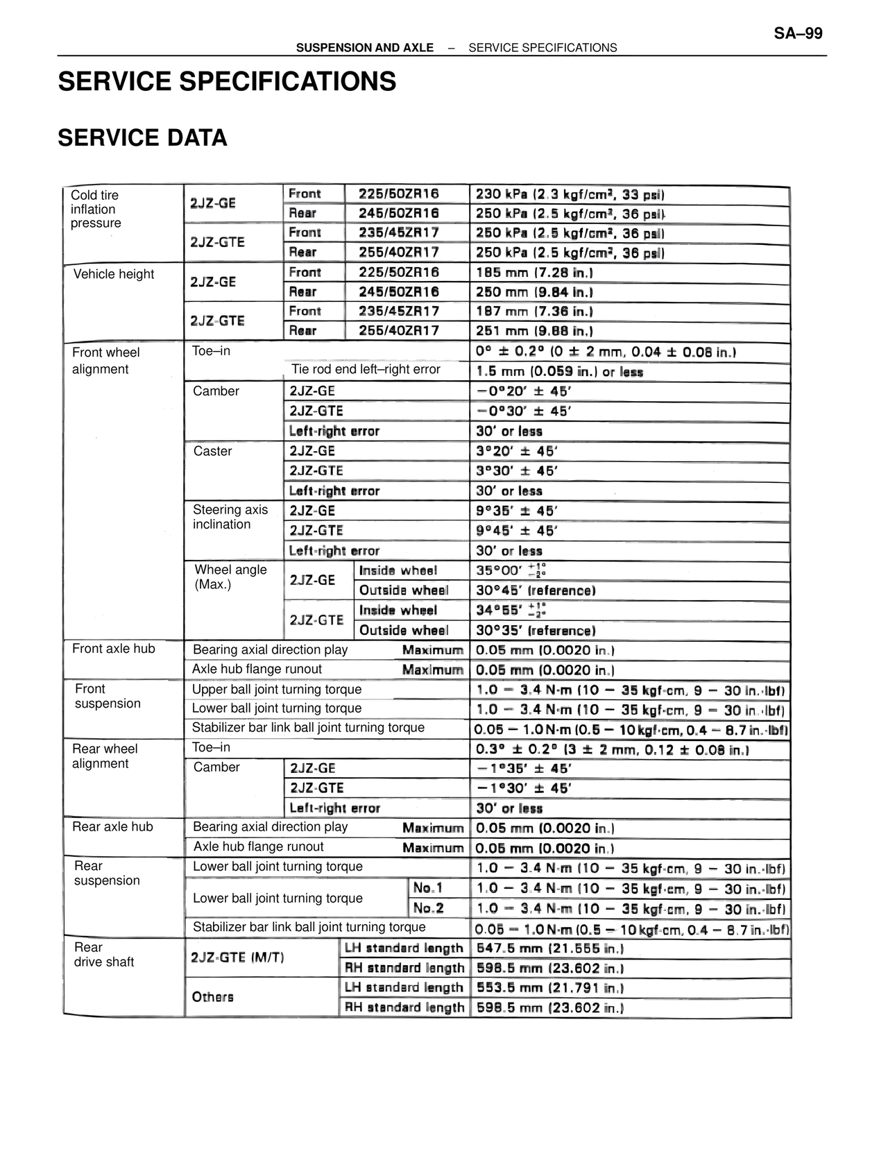 Service Specifications — MK4 Supra Suspension & Axle, page 99