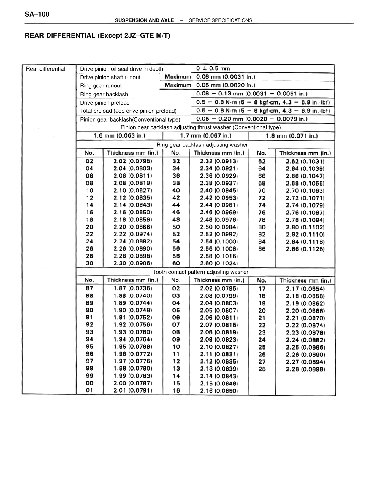 Rear Differential (Except 2JZ–GTE M/T) — MK4 Supra Suspension & Axle, page 100
