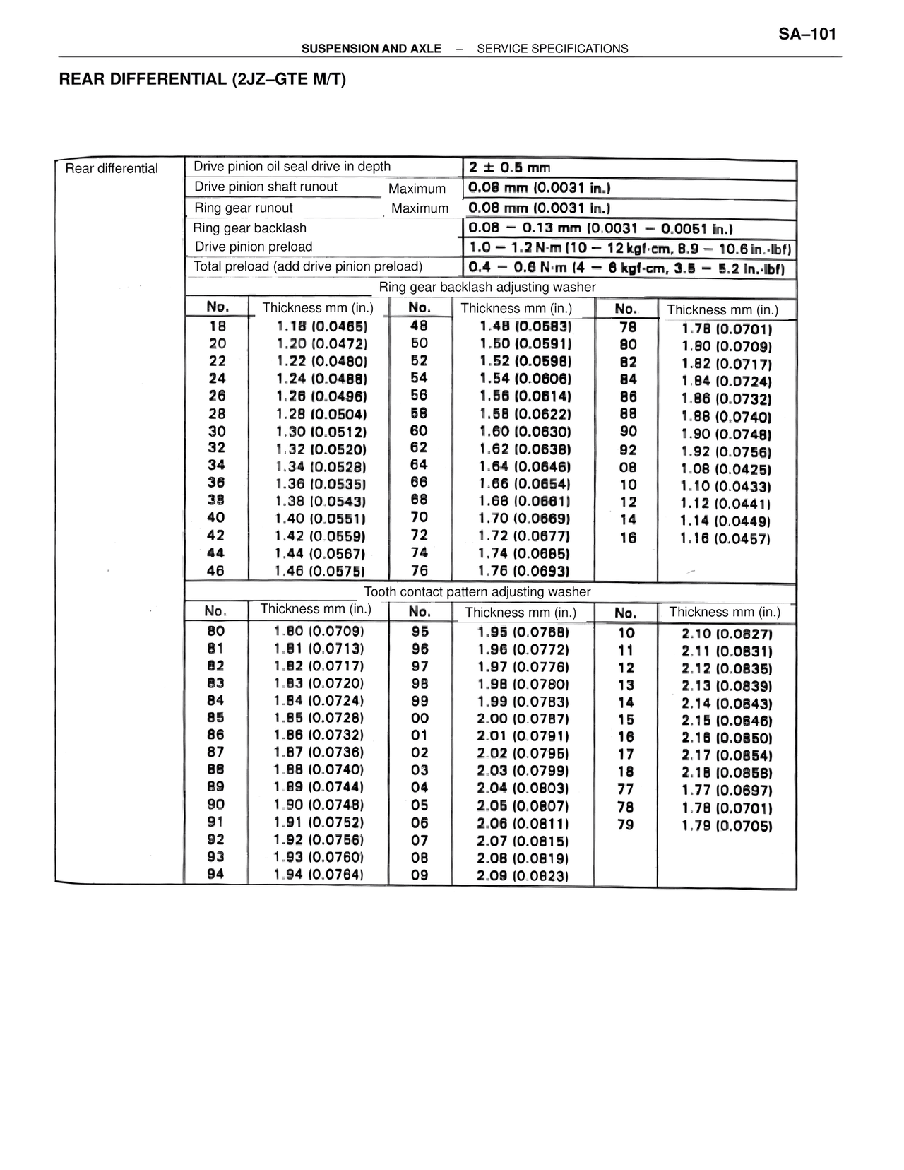 Rear Differential (2JZ–GTE M/T) — MK4 Supra Suspension & Axle, page 101