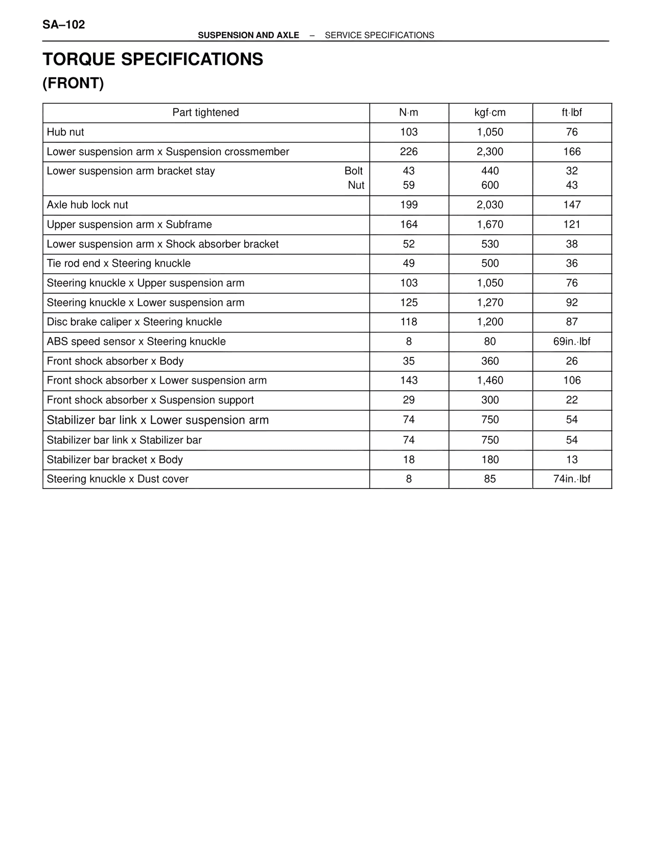 Torque Specifications (Front) — MK4 Supra Suspension & Axle, page 102