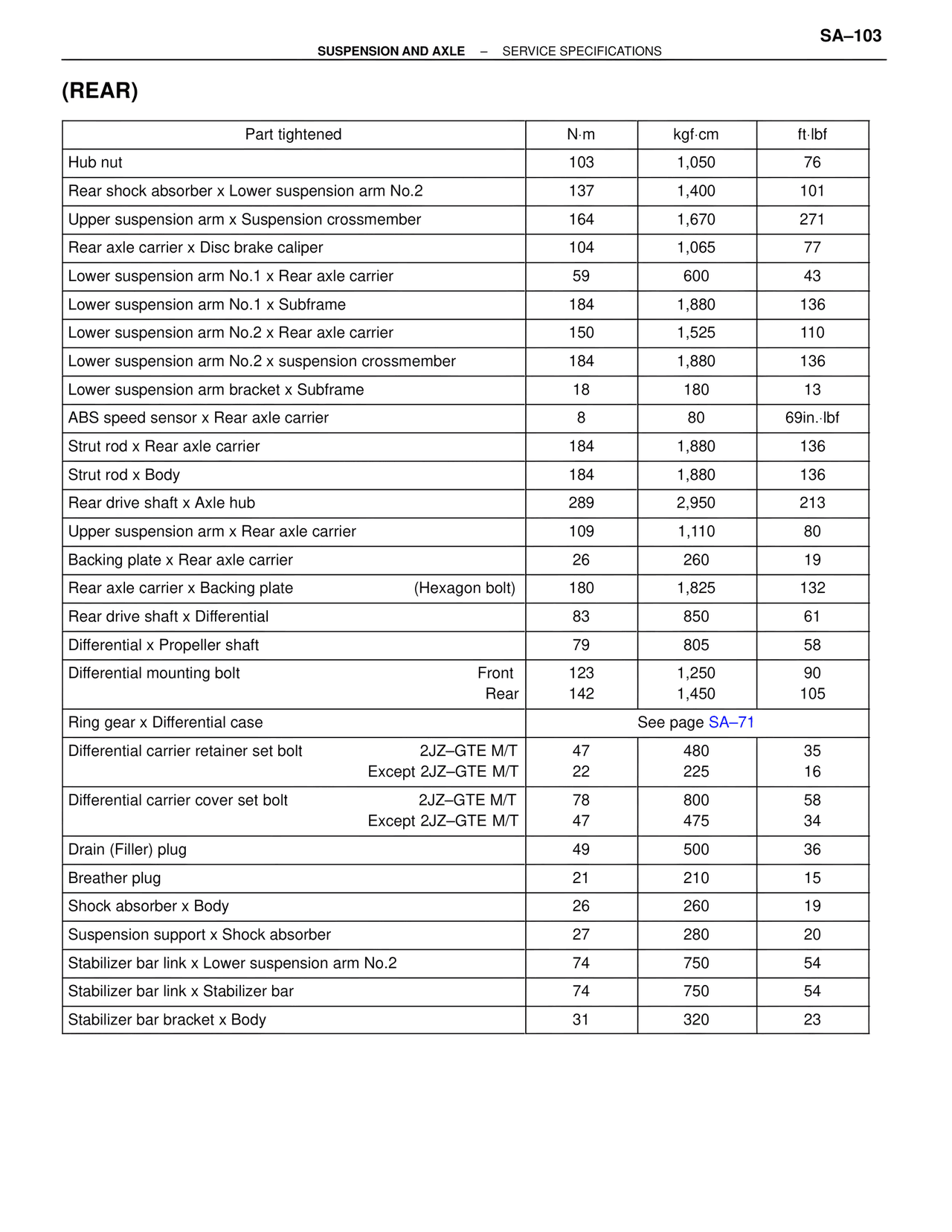(Rear) — MK4 Supra Suspension & Axle, page 103