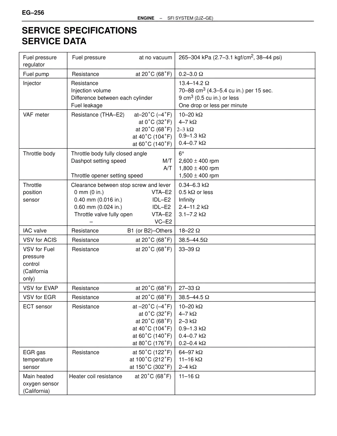 Service Specifications Service Data — MK4 Supra SFI System 2JZ-GE, page 70