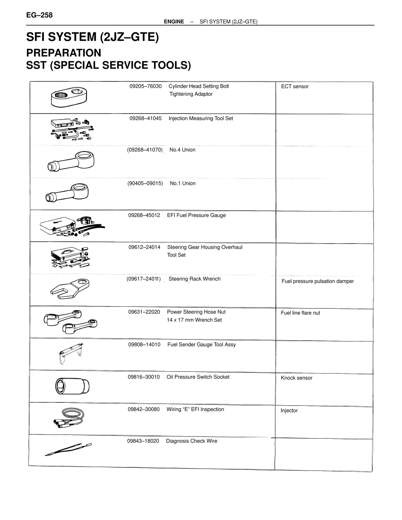 SFI System (2JZ–GTE) Preparation SST (Special Service Tools) — MK4 Supra SFI System 2JZ-GTE, page 1