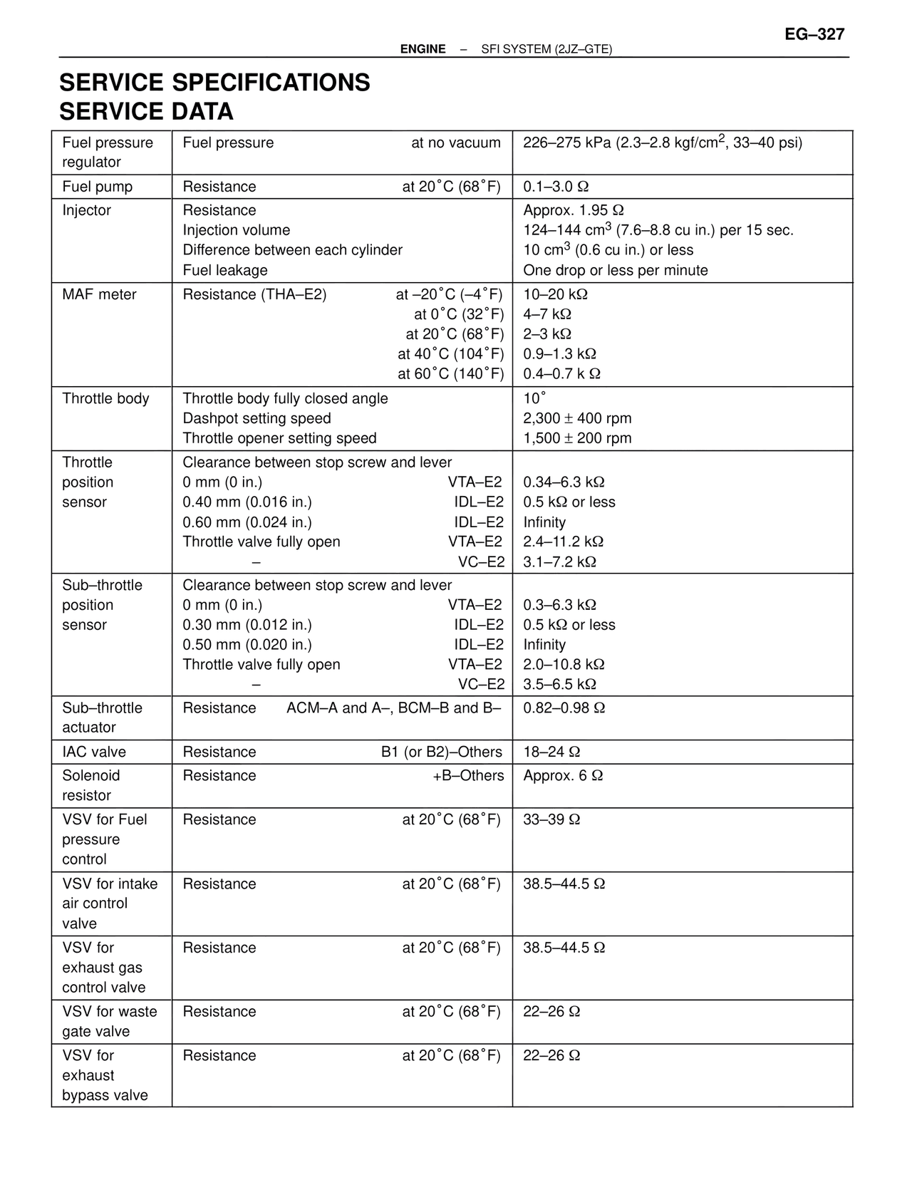 Service Specifications Service Data — MK4 Supra SFI System 2JZ-GTE, page 70