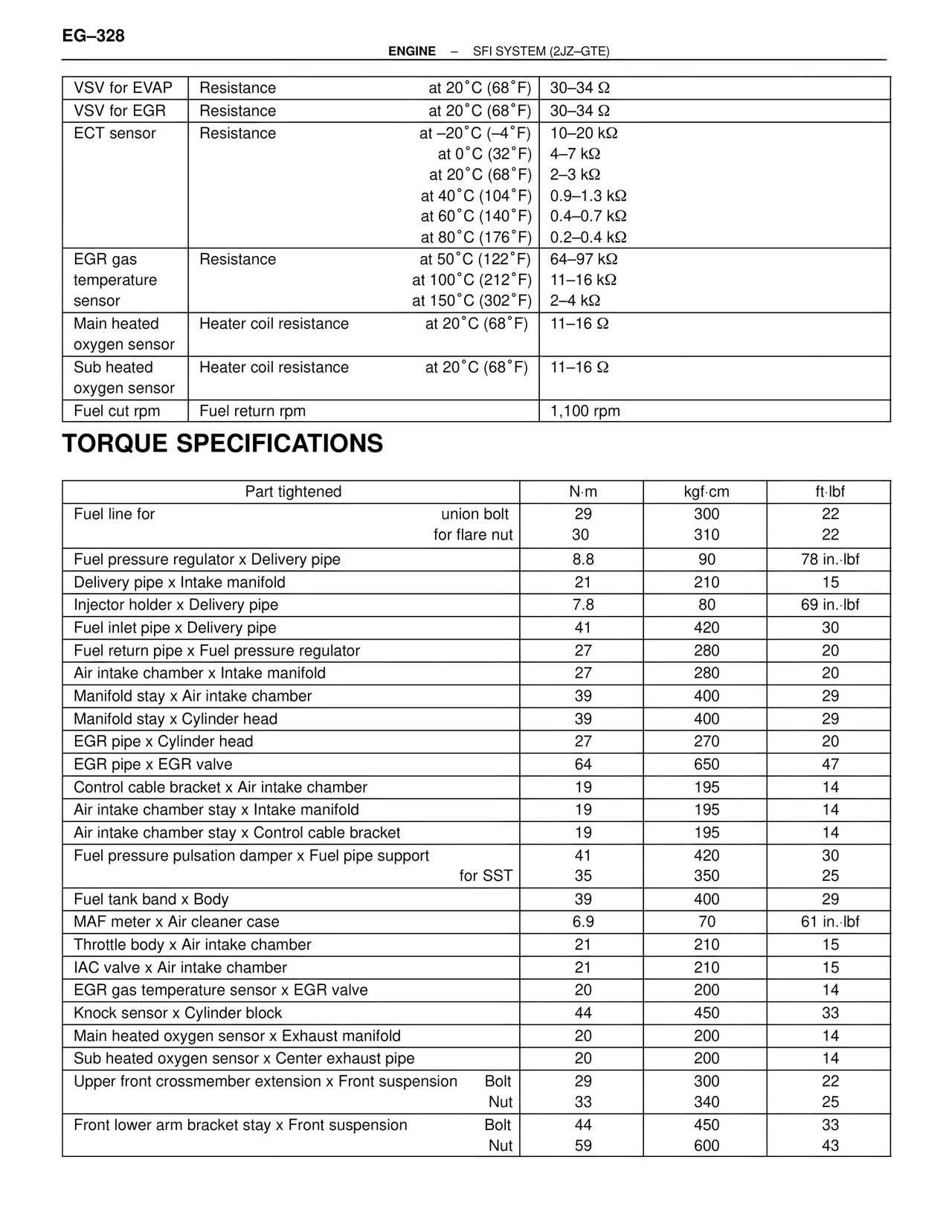 Torque Specifications — MK4 Supra SFI System 2JZ-GTE, page 71