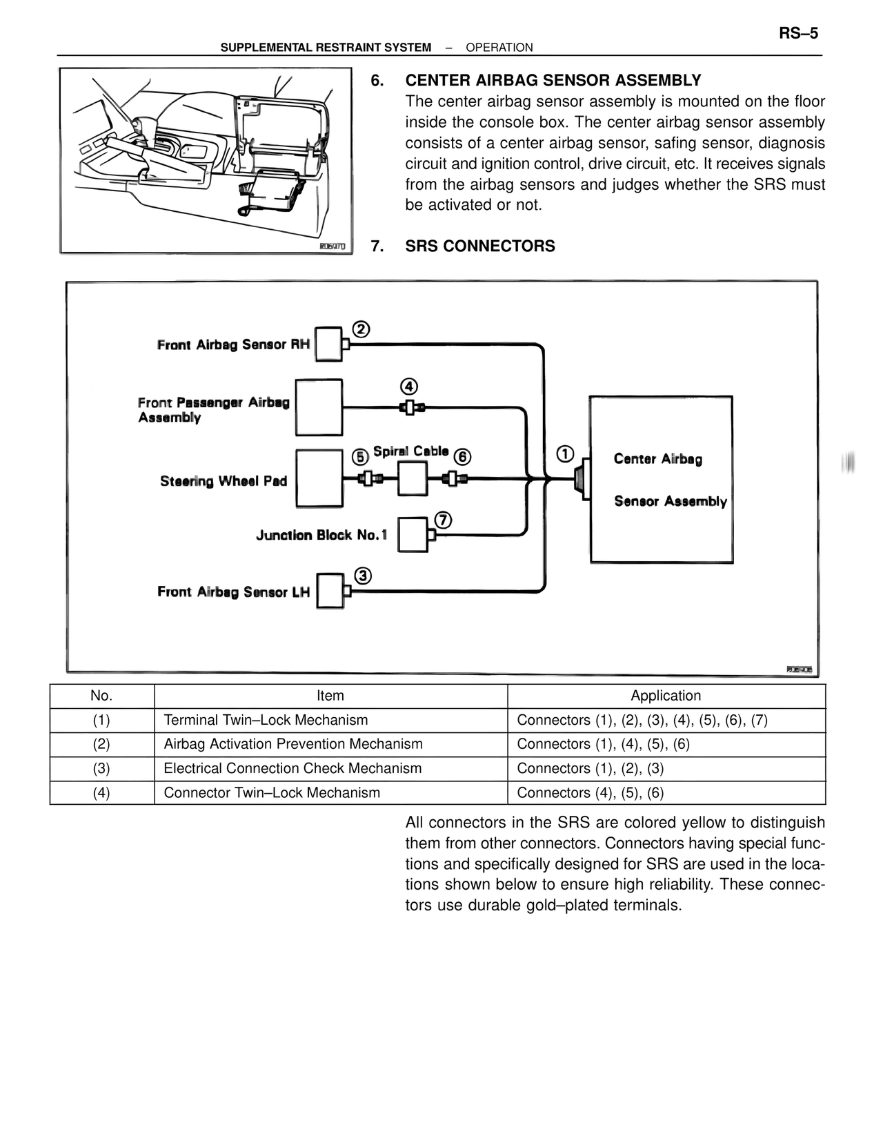 Center Airbag Sensor Assembly — MK4 Supra Supplemental Restraint System, page 5
