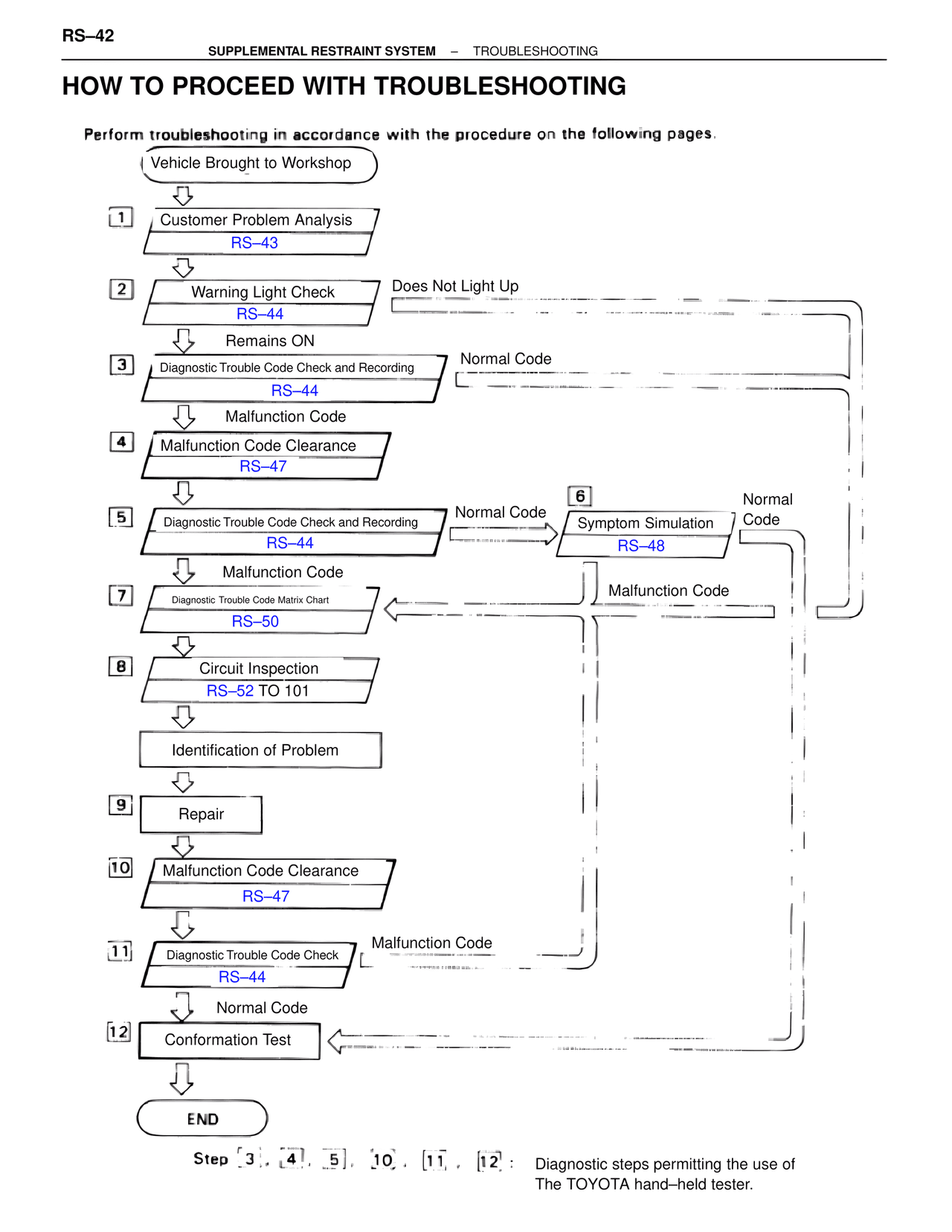 How to Proceed with Troubleshooting — MK4 Supra Supplemental Restraint System, page 42