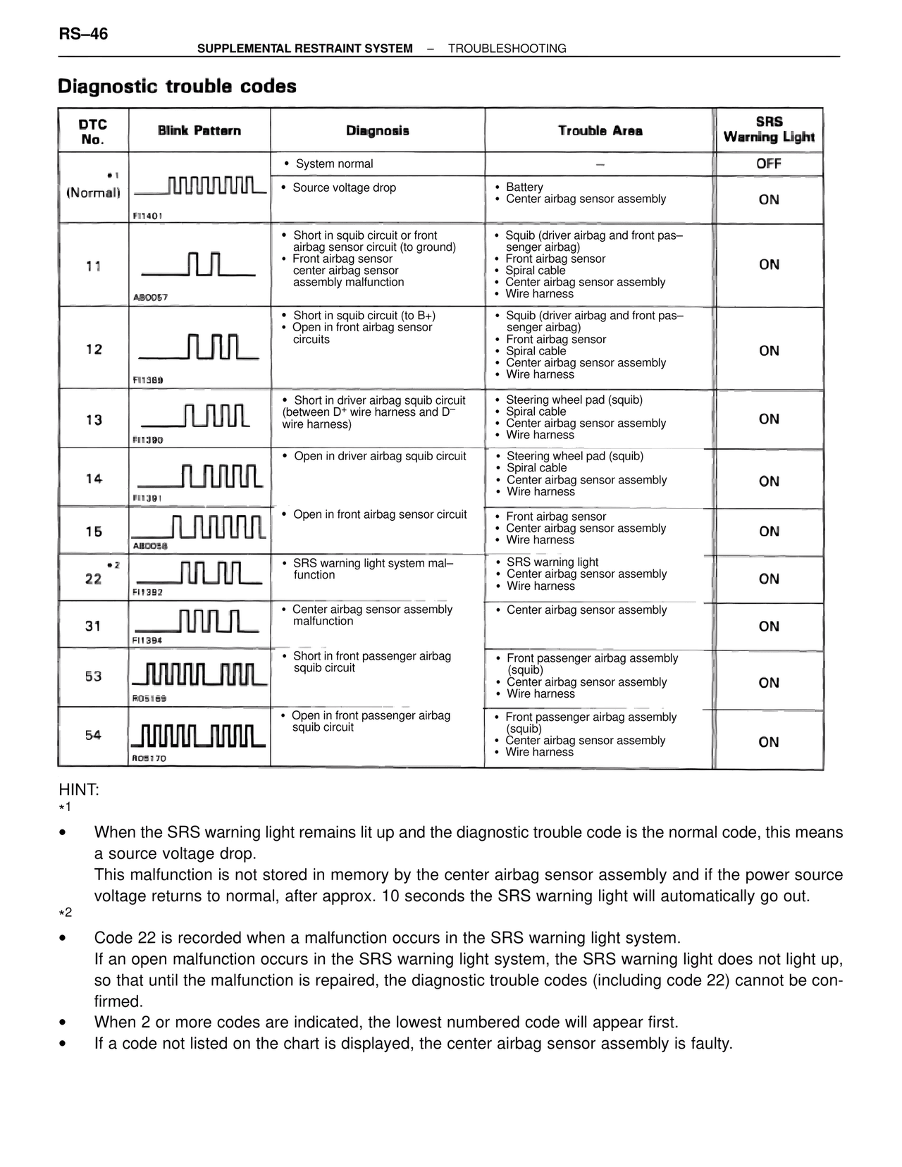 Diagnostic trouble codes — MK4 Supra Supplemental Restraint System, page 46