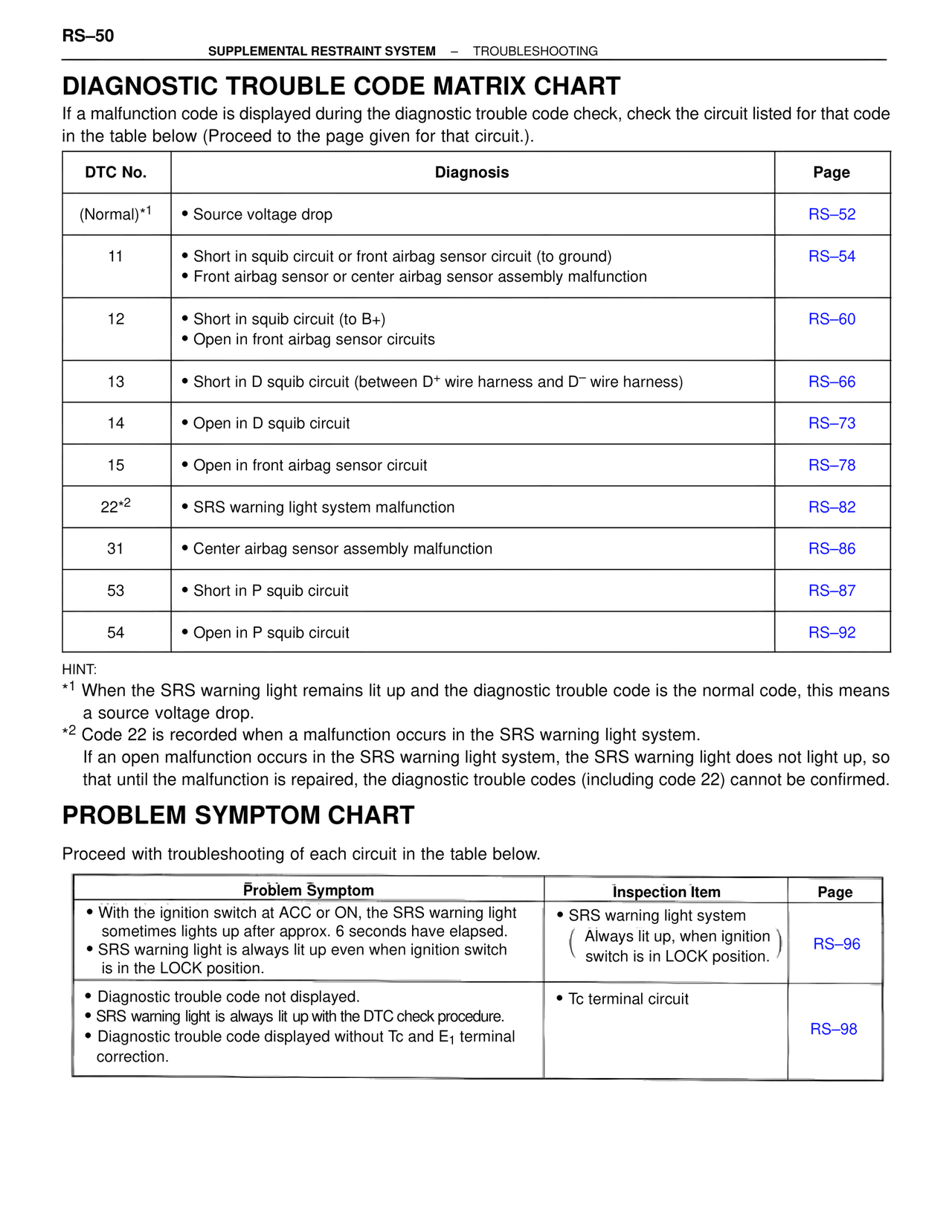Diagnostic Trouble Code Matrix Chart — MK4 Supra Supplemental Restraint System, page 50
